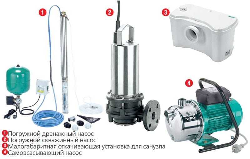 Погружной насос самодельный Погружной насос самодельный
