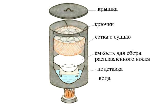 Как сделать воскотопку своими руками 63