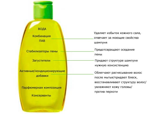 Зволожуючий шампунь для волосся: відгуки, кращі бренди, хороший засіб для зволоження d690d4343b5e824981f14b34caec1f74 Зволожуючий шампунь для волосся: відгуки, кращі бренди, хороший засіб для зволоження