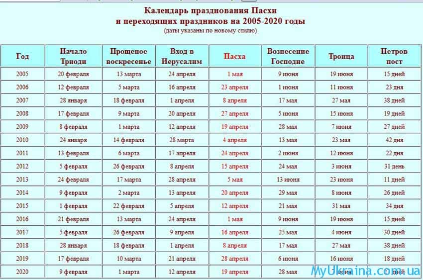 Когда касьяны в 2018 году Когда касьяны в 2018 году