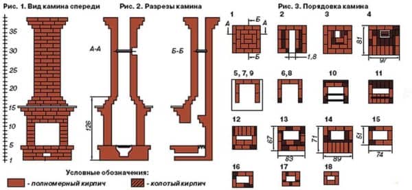Кирпичный камин своими руками чертежи порядовка 538