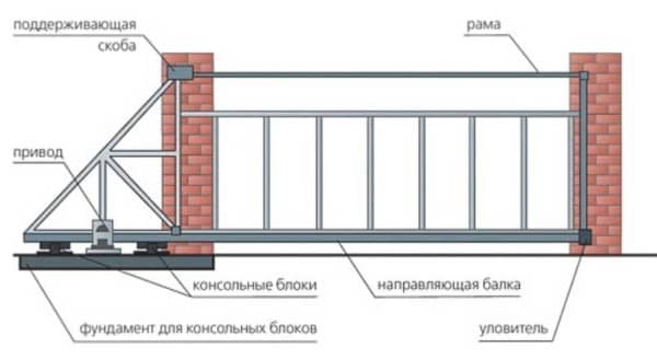Как сделать откатные ворота своими рук Как сделать откатные ворота своими рук