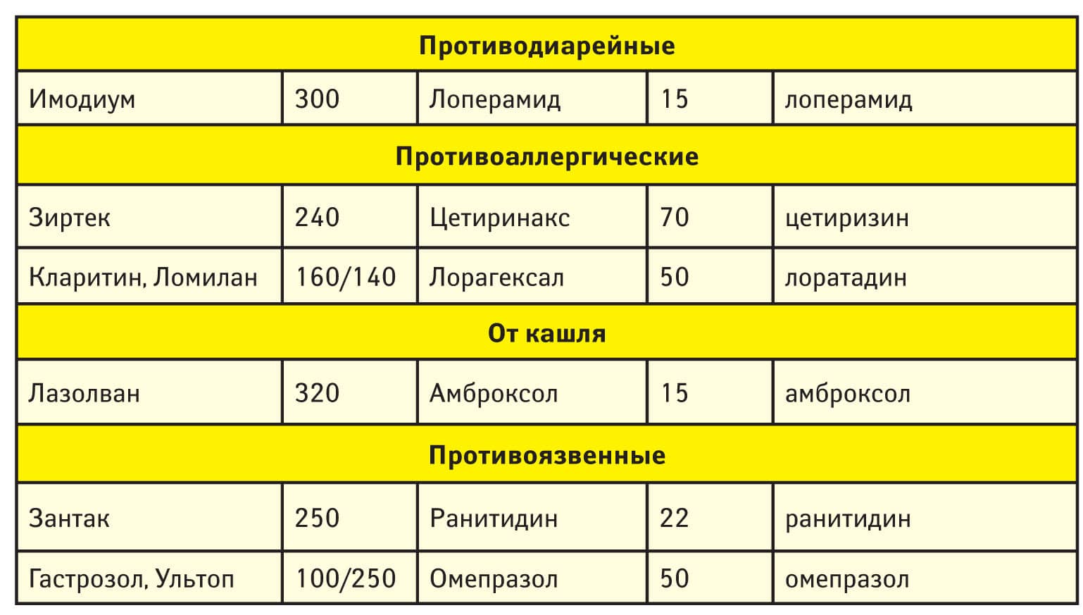 Список Дешевых Лекарств