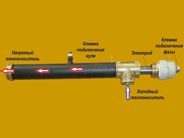 Котёл из тена своими руками 80