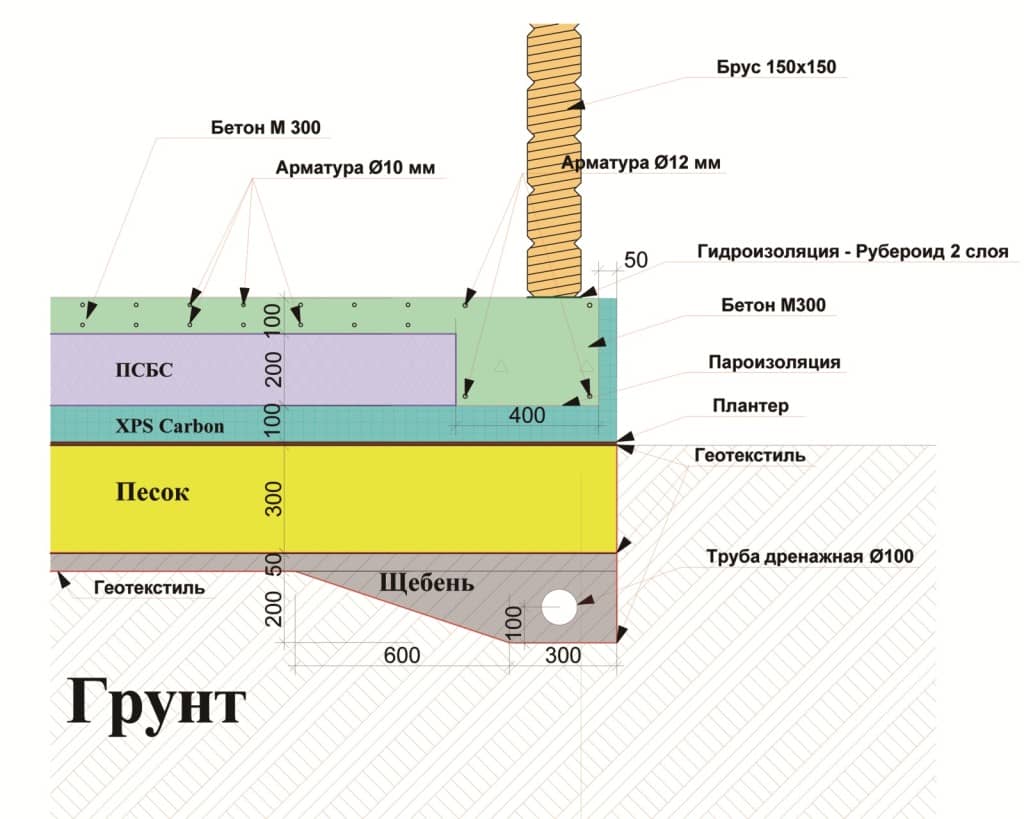 Схема плавающего фундамента Схема плавающего фундамента