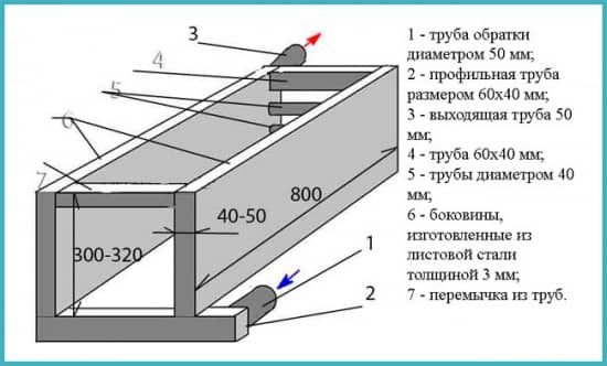 Чертеж котла для отопления дома своими руками 175 Чертеж котла для отопления дома своими руками 79