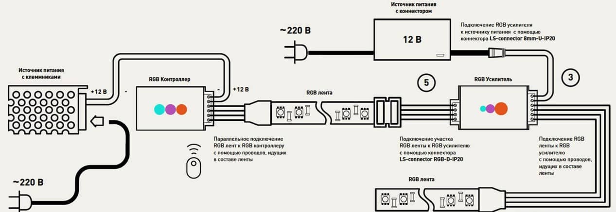 Rgb светодиодной лент своими руками 865