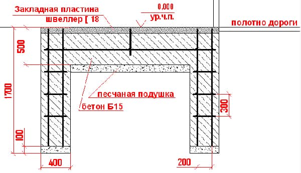 Как сделать фундамент для ворот Как сделать фундамент для ворот