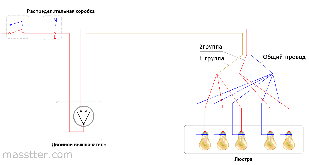 Полезные изобретения своими руками и для дома Полезные изобретения своими руками и для дома