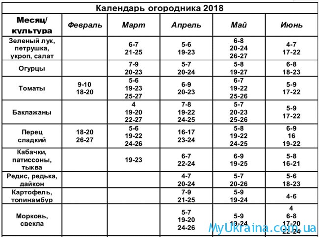 Посевной календарь на 2018 для огородников Посевной календарь на 2018 для огородников