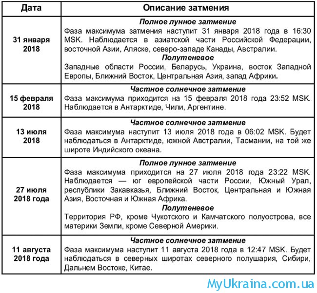 Календарь затмений 2018 (солнечные и лунные) Календарь затмений 2018 (солнечные и лунные)