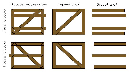 Садовые ворота своими руками 49