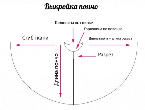 Выкройка пончо с одним рукавом Выкройка пончо с одним рукавом