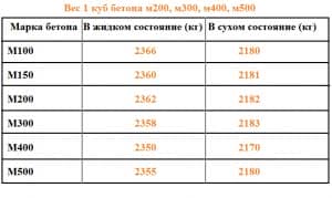 Стол 1 2 м на 1 м