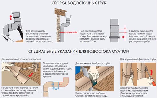 Водостік з даху своїми руками як закріпити конструкцію? Монтаж і пристрій 4dcf8689bfda6278b1dbbaabd65884ca Водостік з даху своїми руками як закріпити конструкцію? Монтаж і пристрій