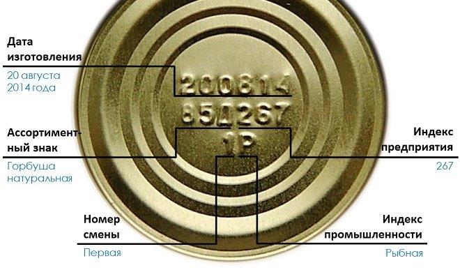 skolko khranyatsya konservy myasnye, rybnye, ovoshhnye57 Скільки зберігаються консерви мясні, рибні, овочеві