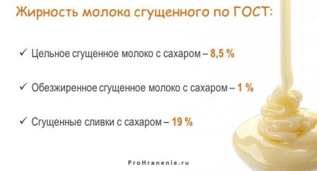 Термін придатності згущеного молока в різній тарі. Як зберігати до і після розтину