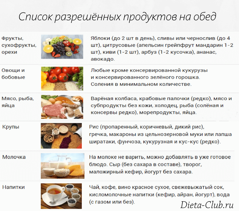 Какие Фрукты Можно Ест При Гречневой Диете.