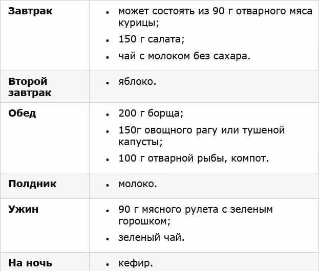 Диета Для Похудения Для Девочек 8 Лет.