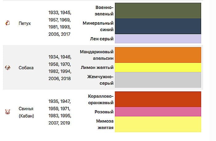 v chem vstrechat 2021 god byka po znaku zodiaka kakoj cvet odezhdy vybrat 66057ac У чому зустрічати 2021 рік Бика за знаком зодіаку, який колір одягу вибрати